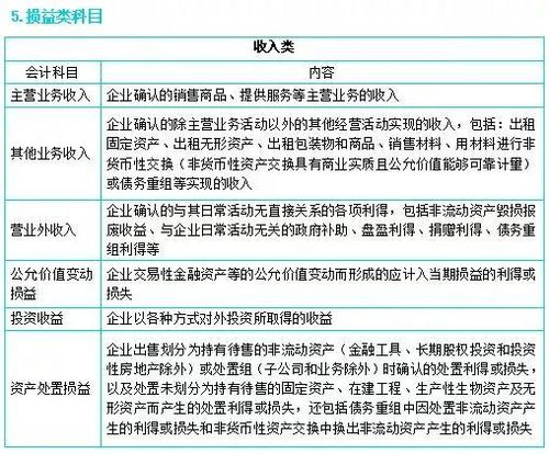服務(wù)費(fèi),儲(chǔ)存,會(huì)計(jì)科目