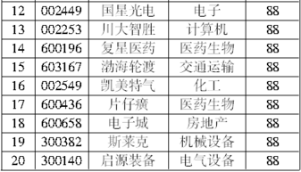 應付賬款會計科目怎么寫