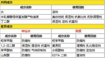 化妝品,會(huì)計(jì)科目,行業(yè)
