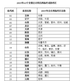 2019會(huì)計(jì)科目解釋