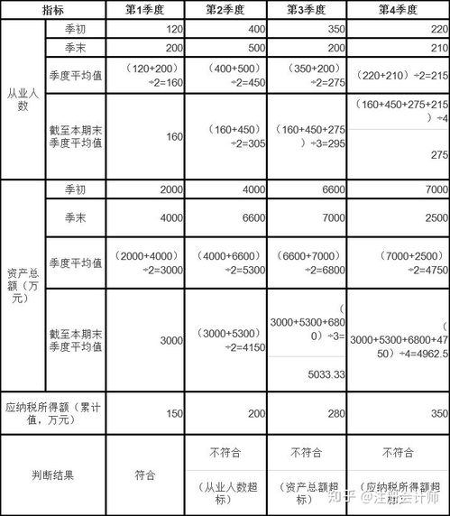 應納稅所得額對應的稅率表,應納稅所得額對應的稅率,全年應納稅所得額