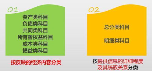 轉(zhuǎn)入,會計科目