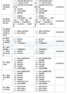 增值稅,變化,會計科目