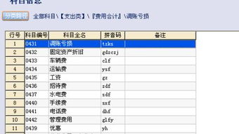 出差,費用,會計科目