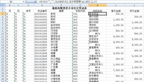廚房餐具計入什么會計科目,餐廳電話費計入什么會計科目,廚房用清油計入什么會計科目