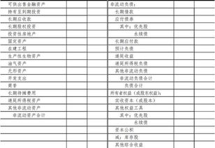 資產(chǎn)負(fù)債表會(huì)計(jì)科目及編碼,資產(chǎn)負(fù)債表會(huì)計(jì)科目公式,資產(chǎn)負(fù)債表對應(yīng)的會(huì)計(jì)科目