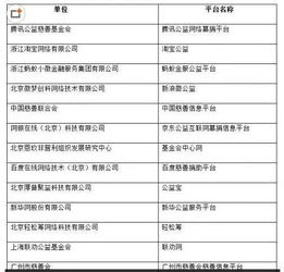 慈善,會(huì)計(jì)科目,組織