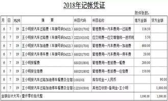 備用金,收回,會(huì)計(jì)科目