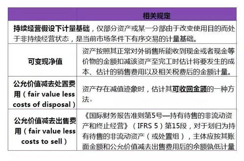 清算,會(huì)計(jì)科目,企業(yè)