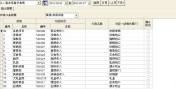 計入,廚房,員工,會計科目