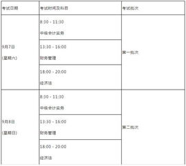 備考,時長,花費,中級會計