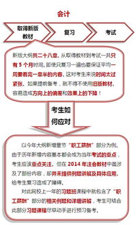 重要性,學(xué)會(huì),會(huì)計(jì)科目