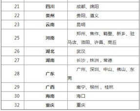 建筑業(yè)的會(huì)計(jì)科目,建筑業(yè)會(huì)計(jì)科目明細(xì)表,建筑業(yè)常用的會(huì)計(jì)科目