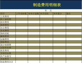 會(huì)計(jì)科目機(jī)物料消耗包括哪些,機(jī)物料消耗包括哪些內(nèi)容,生產(chǎn)車間的機(jī)物料消耗屬于哪個(gè)會(huì)計(jì)科目