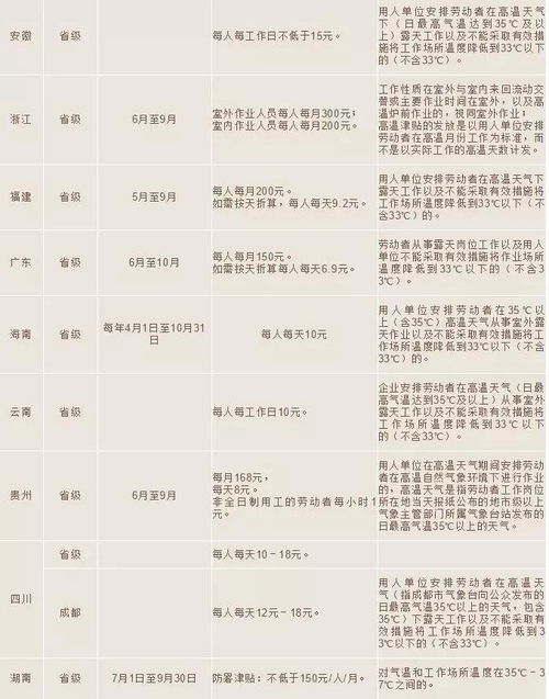 高溫補貼會計科目,高溫補貼入什么會計科目,穩(wěn)崗補貼會計科目