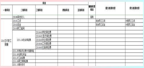 建筑行業(yè)會(huì)計(jì)有哪些會(huì)計(jì)科目,建筑行業(yè)有哪些會(huì)計(jì)科目,建筑行業(yè)的會(huì)計(jì)科目及賬務(wù)