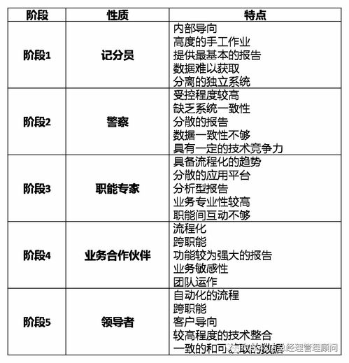 企業(yè)老總培訓(xùn)會(huì)計(jì)科目