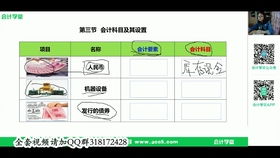 房地產(chǎn)會(huì)計(jì)科目明細(xì)表,房地產(chǎn)開發(fā)會(huì)計(jì)科目,房地產(chǎn)開發(fā)會(huì)計(jì)科目一覽表