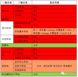 車輛使用費會計科目,授權(quán)使用費會計科目,寬帶使用費是什么會計科目
