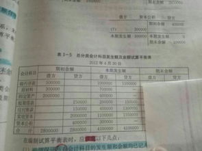 會(huì)計(jì)科目余額表怎么試算平衡
