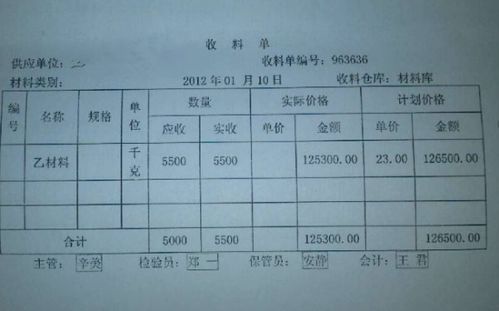 廢品,賣掉,原材料,會計科目