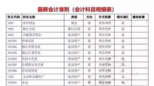 利得,會(huì)計(jì)科目