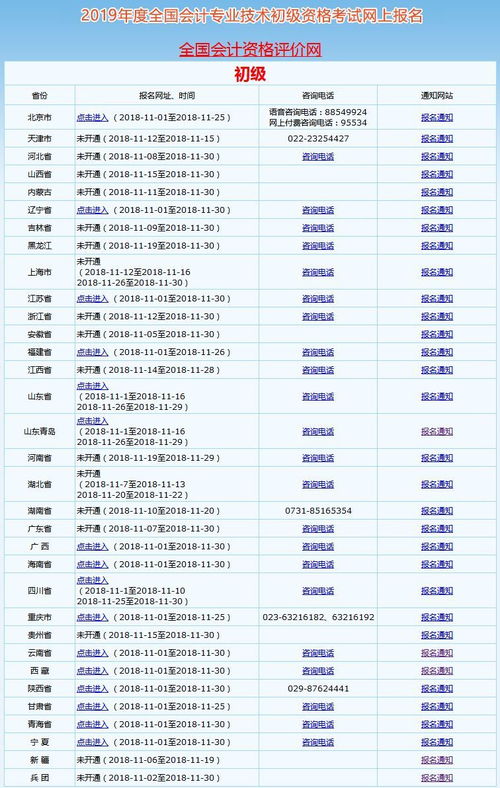 2019初級會計科目匯總