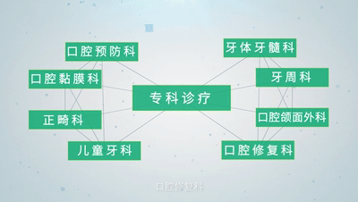 口腔醫(yī)院門診的會計科目