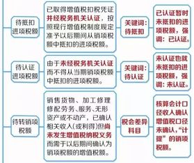 現(xiàn)在還有增值稅留底會計科目么