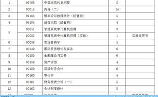 自考990021會(huì)計(jì)科目