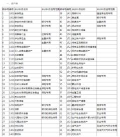 會計科目表電子