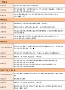 銷(xiāo)售傭金會(huì)計(jì)科目,傭金做什么會(huì)計(jì)科目,傭金入賬的會(huì)計(jì)科目