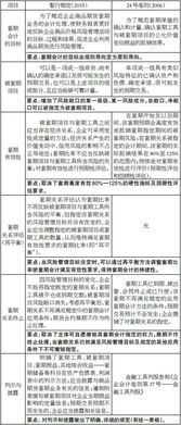 商品期貨交稅的會(huì)計(jì)科目