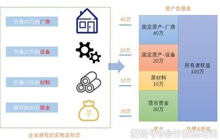 機(jī)器設(shè)備是什么會(huì)計(jì)科目