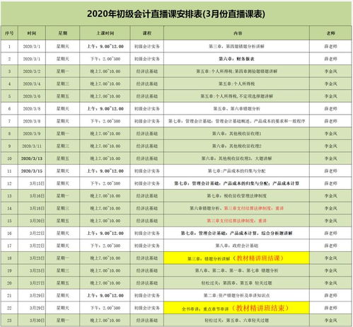 養(yǎng)殖,海洋,會(huì)計(jì)科目