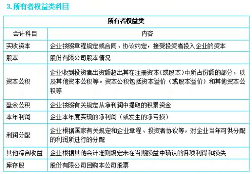工程建設(shè)會計科目,項目建設(shè)會計科目,停車場建設(shè)會計科目