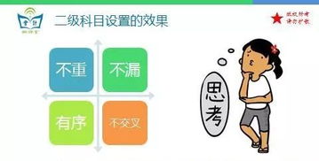 會計科目,實(shí)驗(yàn)