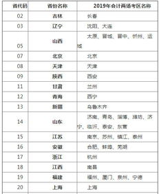 會計科目,學(xué)校