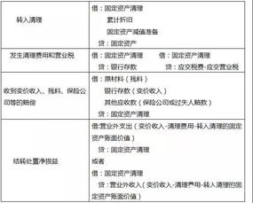 固定資產(chǎn)是一個會計科目嗎