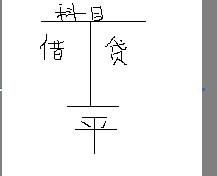 累計(jì)折舊計(jì)入什么會(huì)計(jì)科目