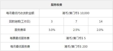 物流代收貨款手續(xù)費多少,德邦物流代收貨款手續(xù)費,安能物流代收貨款手續(xù)費