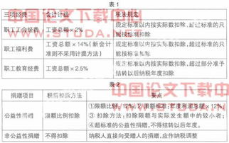 傭金計入什么會計科目,傭金屬于什么會計科目,傭金放什么會計科目