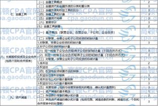 2018注會會計科目表