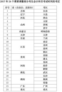 施工企業(yè)會計(jì)科目,道路施工會計(jì)科目,施工工程會計(jì)科目