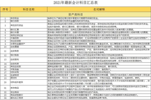 搶險(xiǎn),工資,會(huì)計(jì)科目