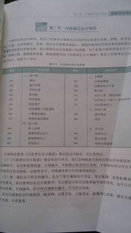 行政會計科目表及解釋