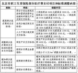 津貼,生育,收到,會計科目