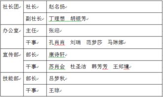社團(tuán)表彰會計科目