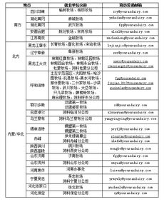 牧業(yè),會(huì)計(jì)科目,有限公司