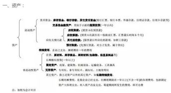 經(jīng)營費(fèi)用在會(huì)計(jì)科目中又叫